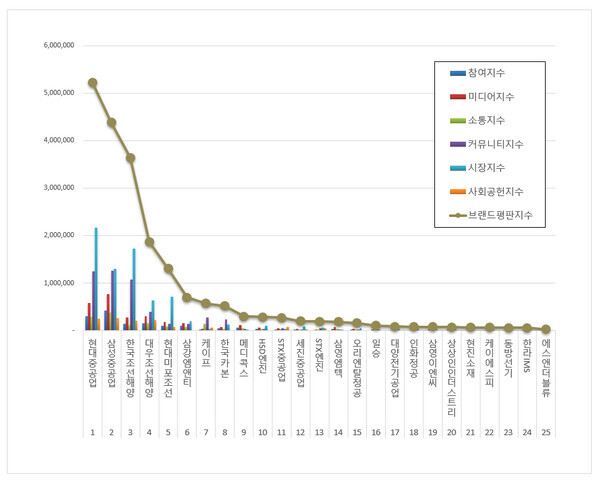 (사진제공=한국기업평판연구소)