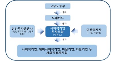 사진=고용노동부