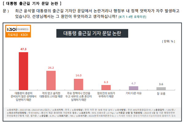 자료=한국사회여론연구소