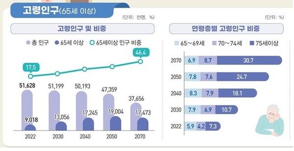 통계청 제공