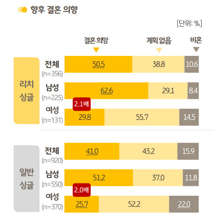 ‘2022 한국 1인 가구 보고서’ 중 일부. [KB금융지주 제공]