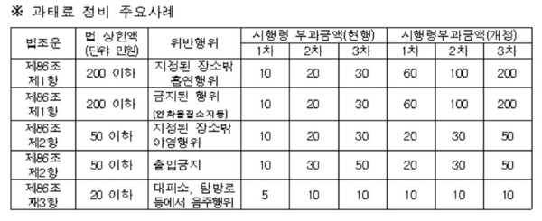 자료=환경부