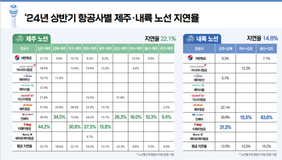 (사진=국토교통부 홈페이지)